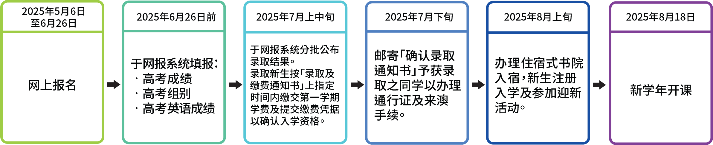 報名日程-日期2526_2