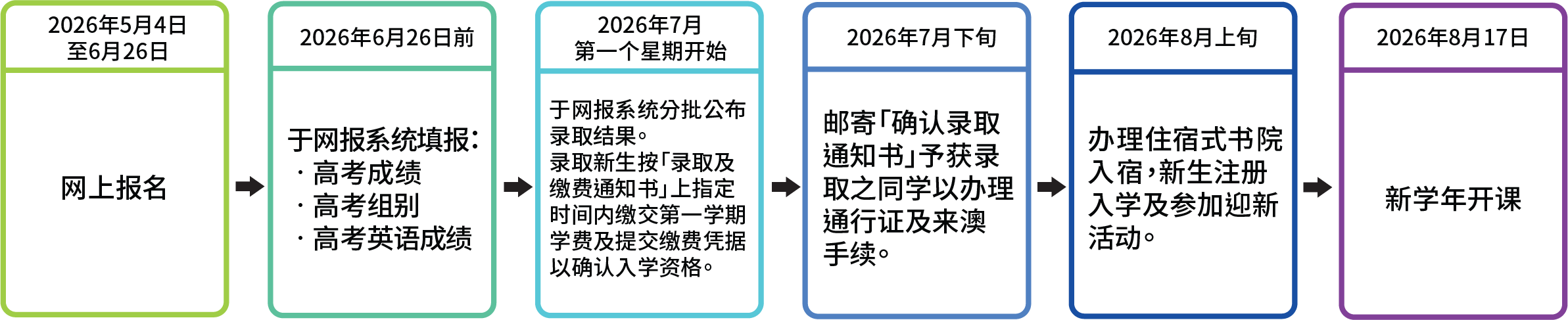 報名日程-日期2627